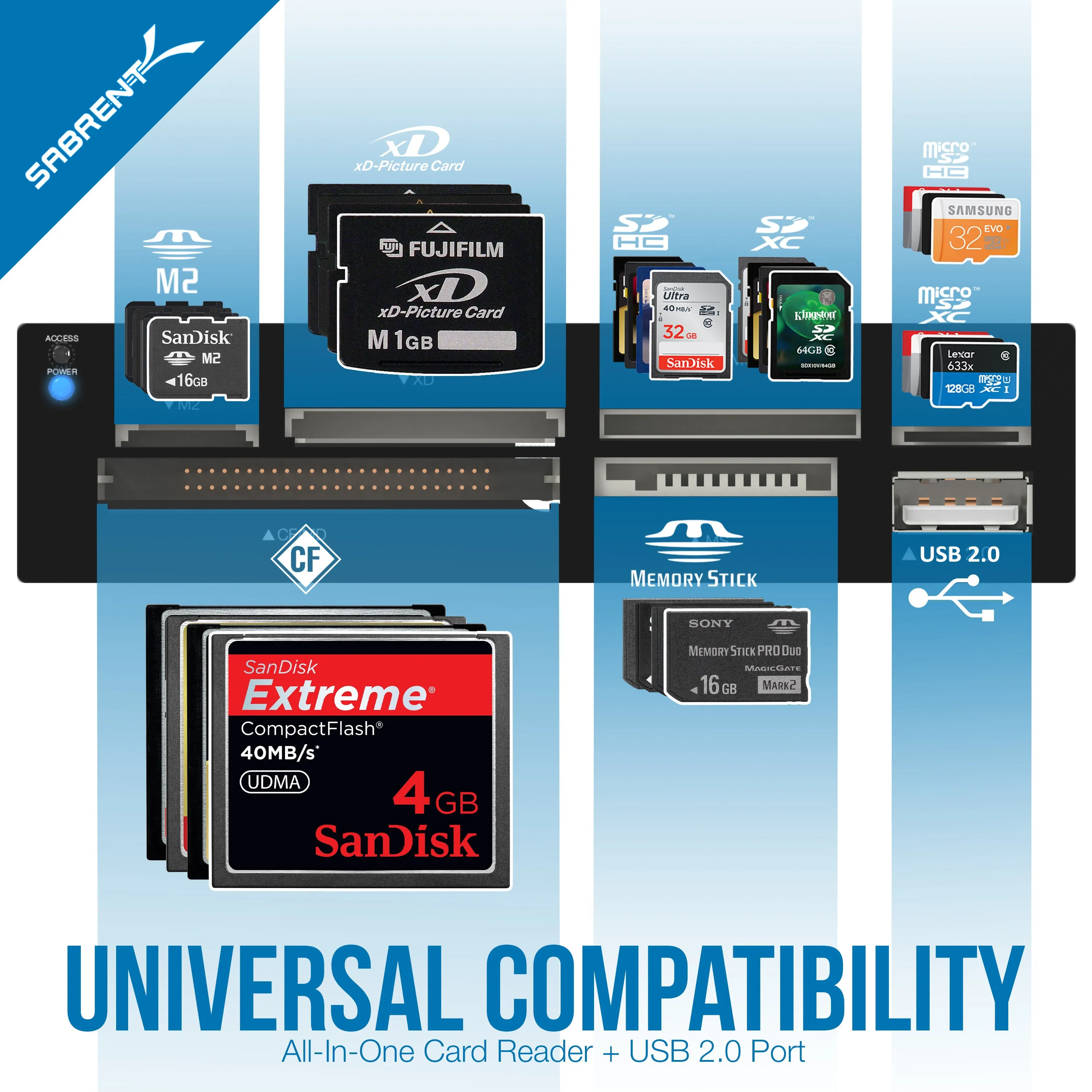 7 Slot USB 2.0 Internal Memory Card Reader & Writer