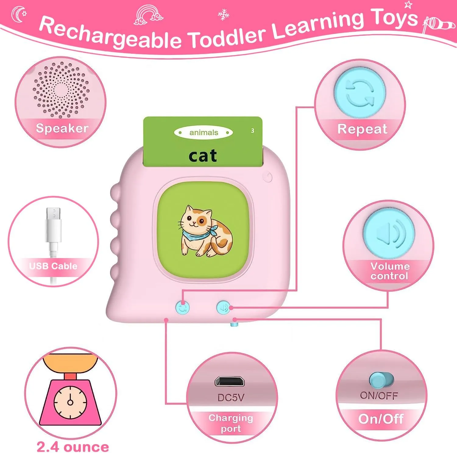 ABC Learning Toddler Toys Talking Flash Cards, Montessori Educational for 2 3 4 6 Year Old, Pocket Speech Therapy Materials, Farm Toys, Sensory Travel Toddler, Birthday Gifts Boy Girls