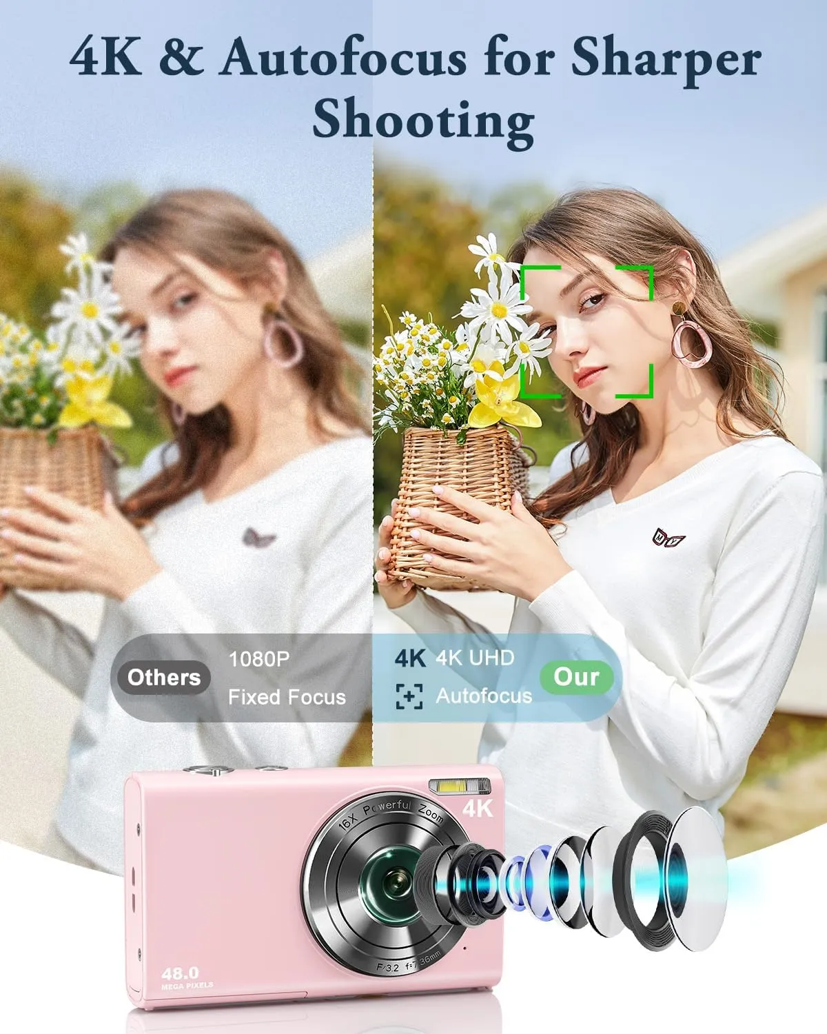 Digital Camera, 4K Autofocus Vlogging Camera with 32GB Card, 48MP Point and Shoot Digital Camera with Flash, 16X Zoom, Anti-Shake, Compact Camera for Teens Adult Beginner(Pink)