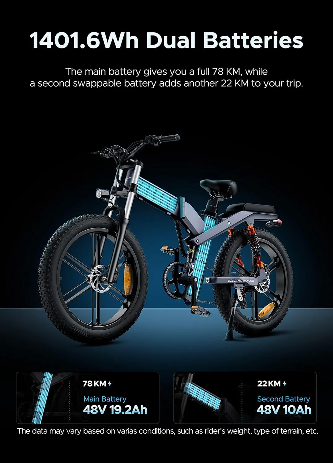ENGWE X20 X24 Fat Tire Electric Bike, 1000W(Peak) Motor Ebike for Adults,95 Miles 31MPH 20''24'' Mountain Ebike，48V19.2A(29.2Ah-Dual Battery Option),All Terrain