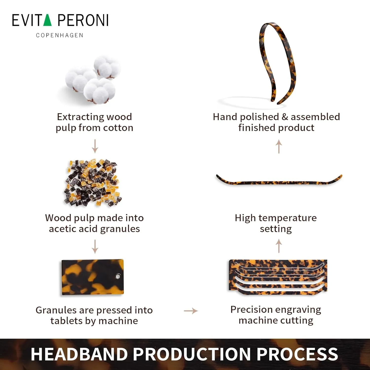 EVITA PERONI Non-Slip Headbands - Designed for Eyewear, No Pressure, No Headache, Comfortable Fashion Thin Headbands for Women's Hair - Apricot