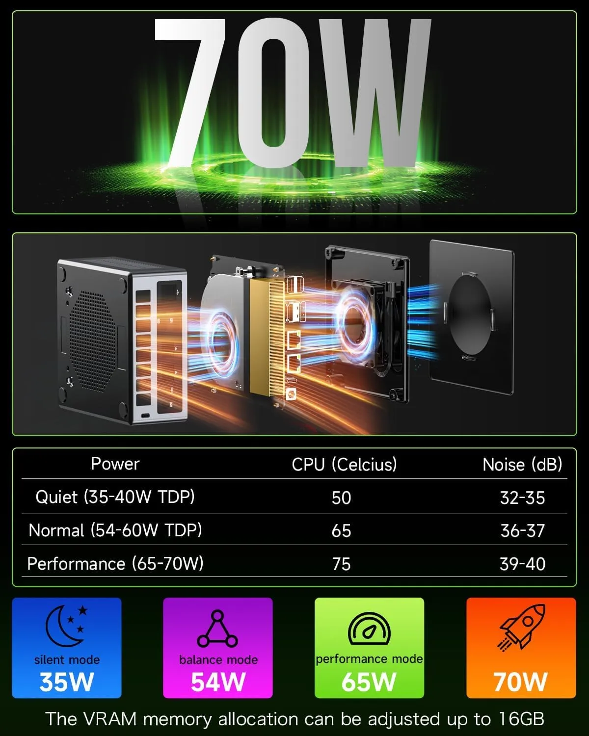 GMKtec Mini PC Gaming, M7 AMD Ryzen 7 PRO 6850H (8C/16T 4.70Ghz) Dual NIC LAN 2.5G Desktop Computer, 32GB DDR5 RAM   512GB Hard Drive PCle SSD, Dual USB4, HDMI 2.1, USB-C