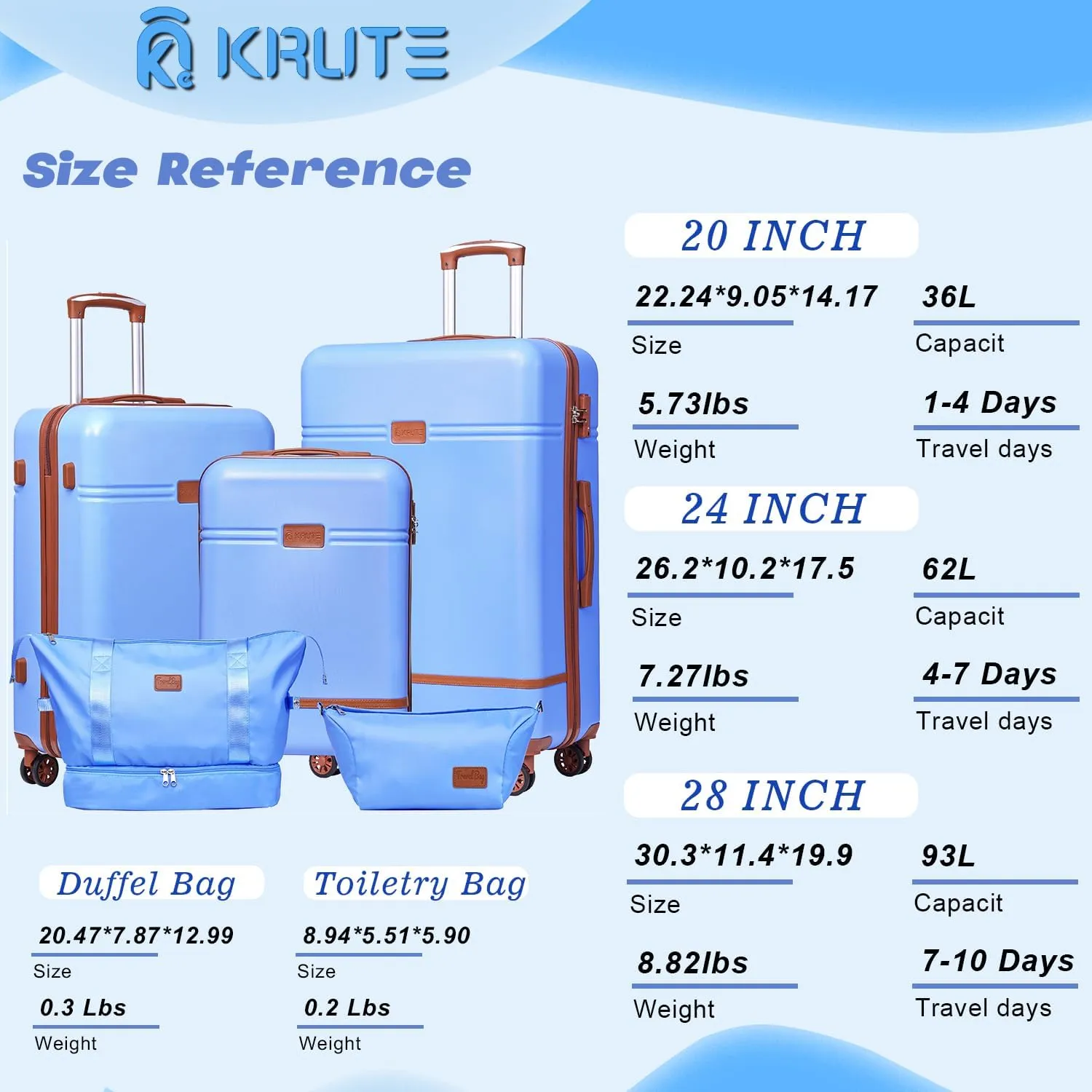 Krute Luggage Sets 5 Pieces Suitcase Set Hard Shell Carry On Luggage with Spinner Wheels TSA Approved Durable PC ABS Suit Case (LightBlue)