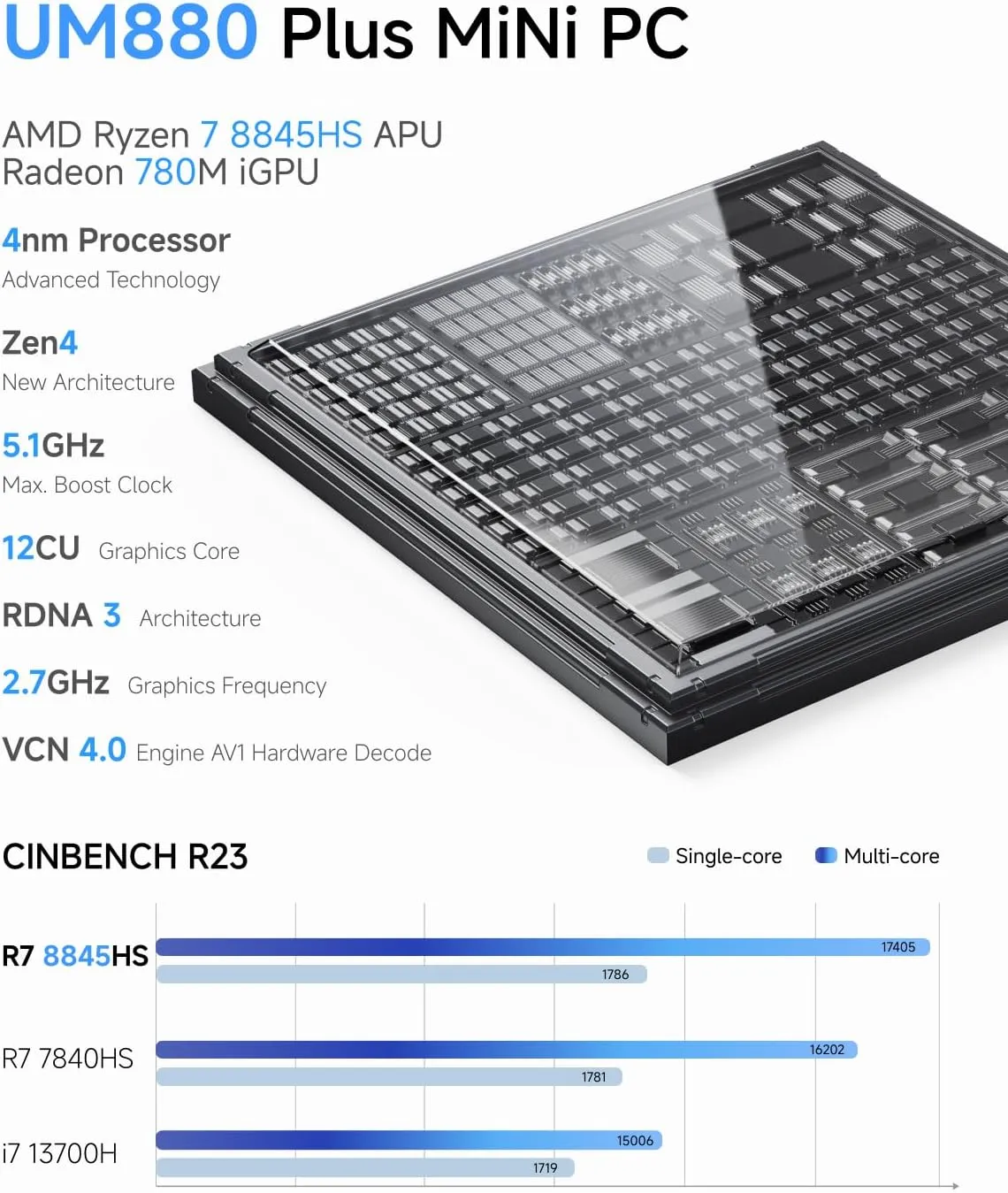 MINISFORUM UM880 Plus Mini PC AMD Ryzen 7 8845HS(8C/16T, up to 5.1GHz), 32GB DDR5 1TB PCIe4.0 SSD, HDMI DP USB4 Triple Outputs, OCuLink Port, 2.5G LAN, 5x USB Port, Radeon 780M Graphics Micro Computer