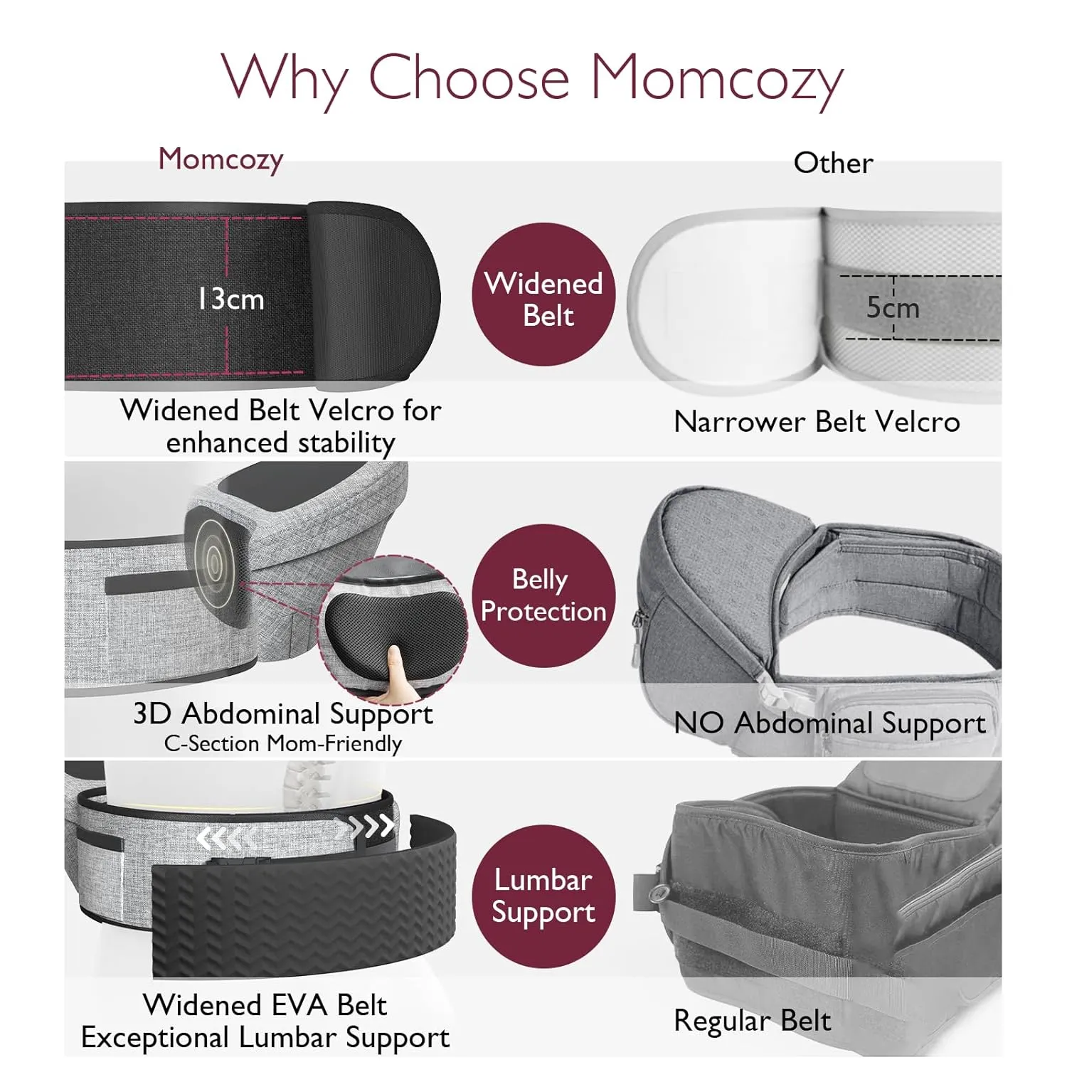 Momcozy Hip Seat Baby Carrier - Adjustable Waistband with Original 3D Belly Protector, Ergonomic Carrier with Various Pockets for Newborns & Toddlers up to 45lbs (Grey, Medium)