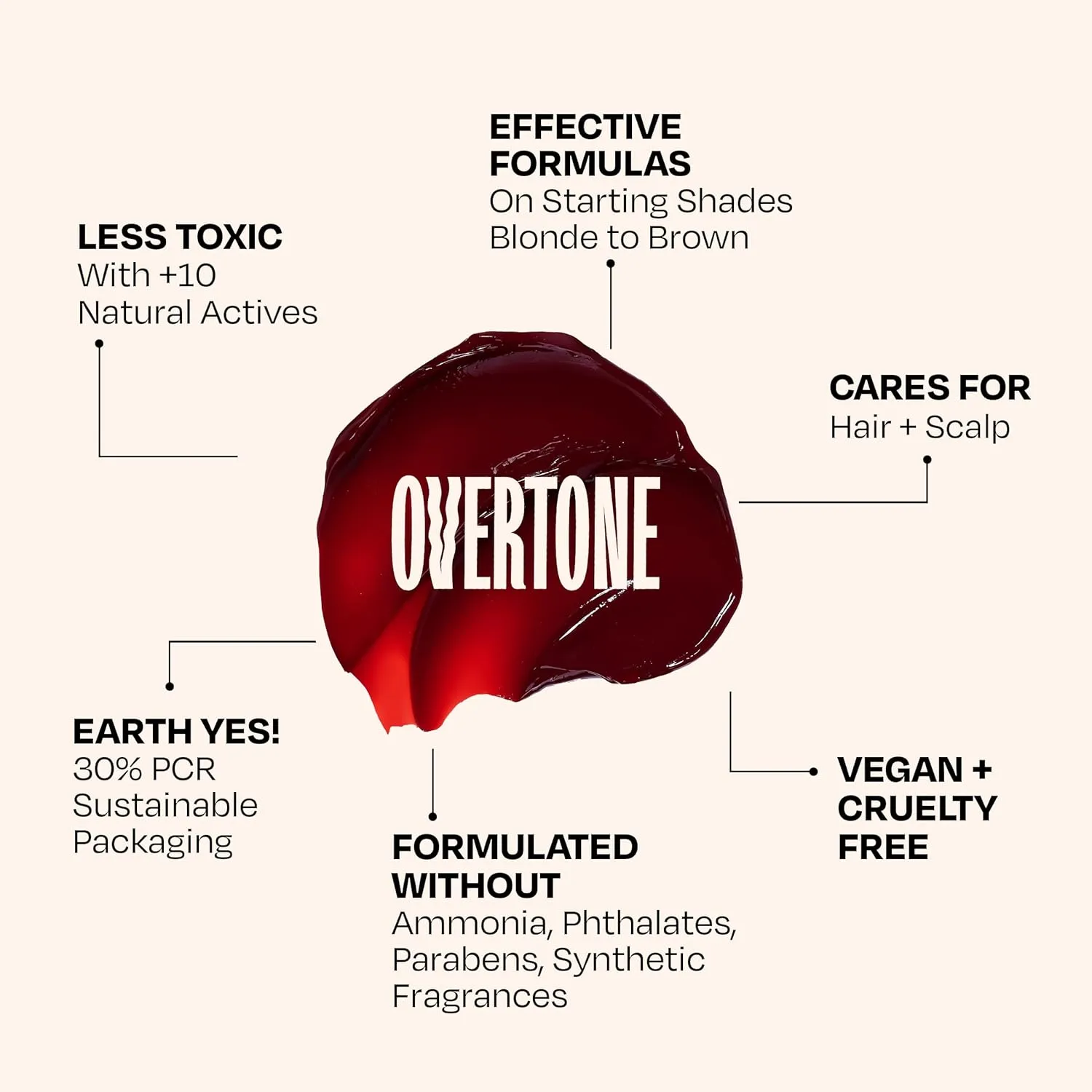 Overtone Color Depositing Semi-Permanent Hair Dye Conditioner - 8 oz For Natural & Color-Treated Hair, Moisturizing Shea Butter & Coconut Oil - Vegan & Cruelty-Free, Rich Velvet is now Black Velvet