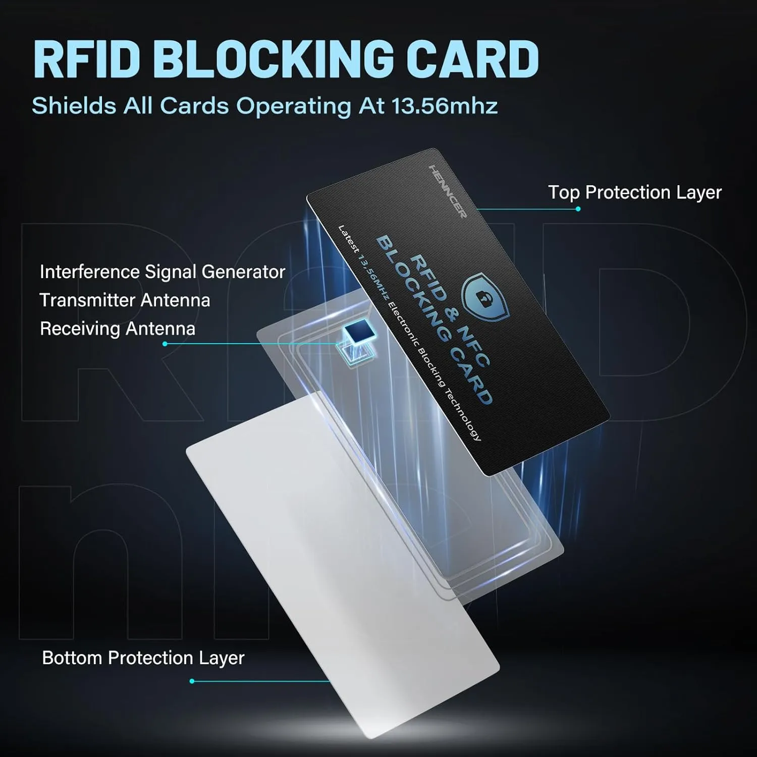 RFID Blocking Card, NFC Debit Credit Card Passport Protector, Entire Wallet Protection Blocker Set for Men & Women, Smart Slim Design Perfectly fits in Wallet and Purse (Blackblue-18PCS)