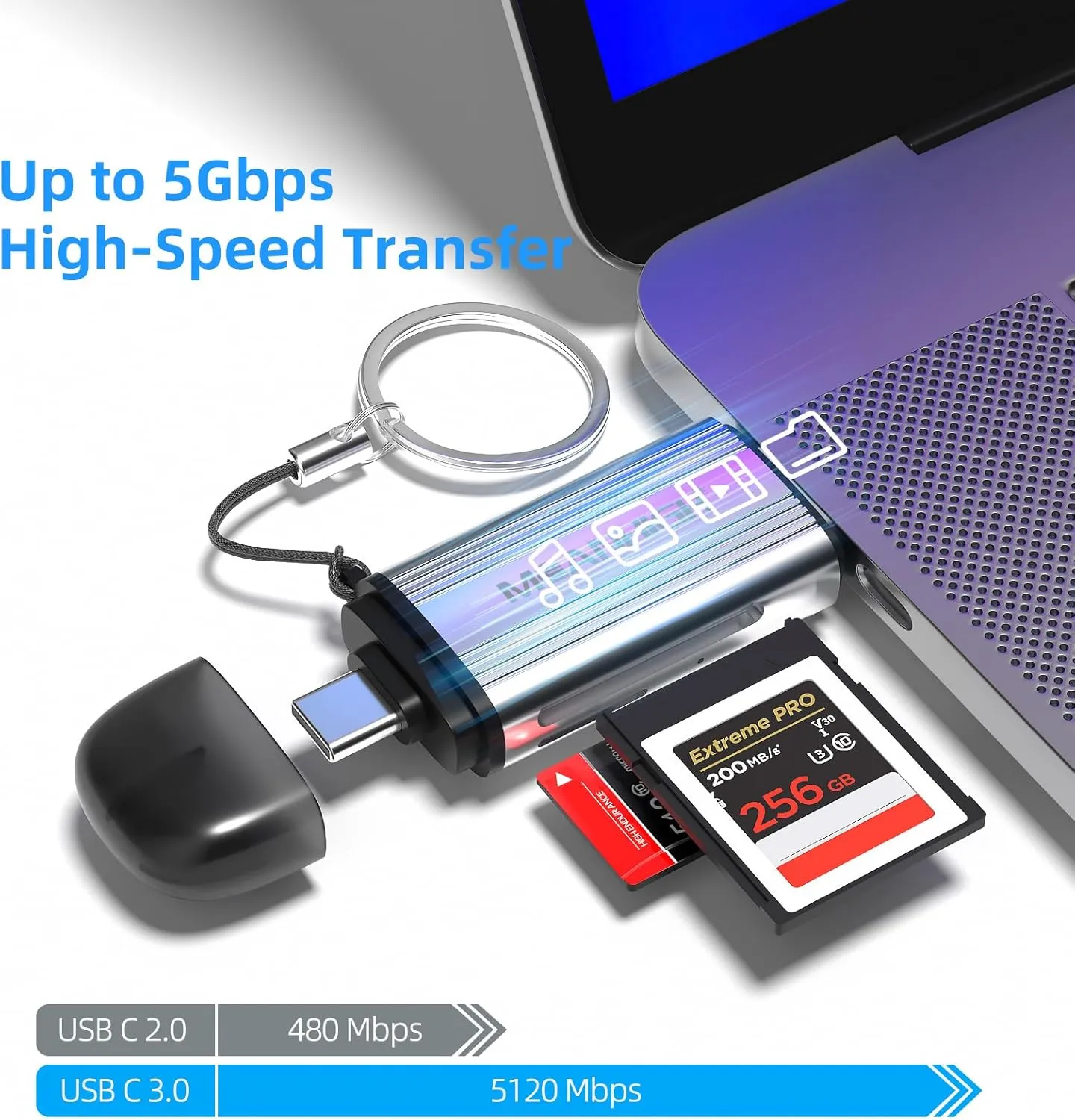SD Card Reader, USB-C and USB 3.0 Micro SD Card Adapter, Dual Connector Memory Card Reader for SDXC, SDHC, SD, MMC, RS-MMC, Micro SDXC, Micro SD, Micro SDHC Card