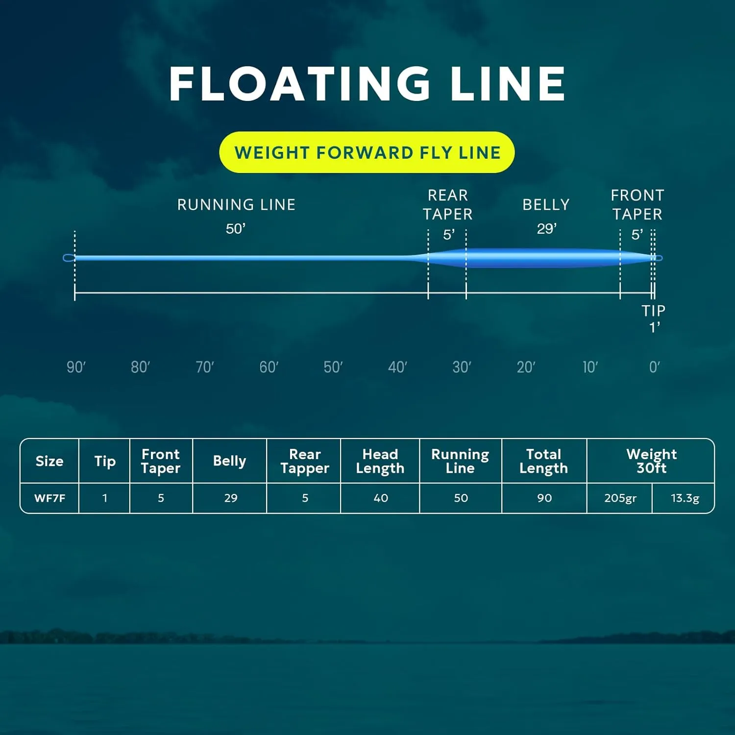 SF Fly Fishing Line with Two Welded Loops Weight Forward Floating Fly Lines Trout 90FT WF2 3 4 5 6 7 8 9F Multi-Color Freshwater