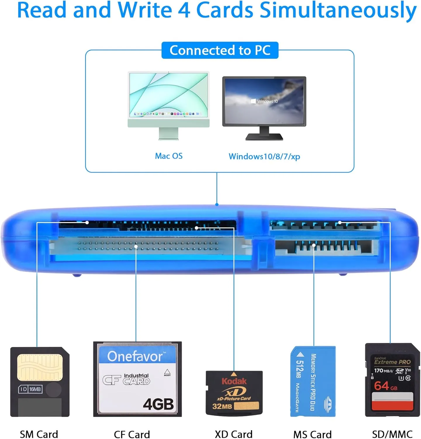 SmartMedia Cards Reader Writer, All-in-1 USB Universal Multi Card Adapter Slim Hub Read Smart Media SD, XD, CF, MMC, MS Pro Duo, Camera Flash Memory Cards Reader for Windows, Mac, Linux