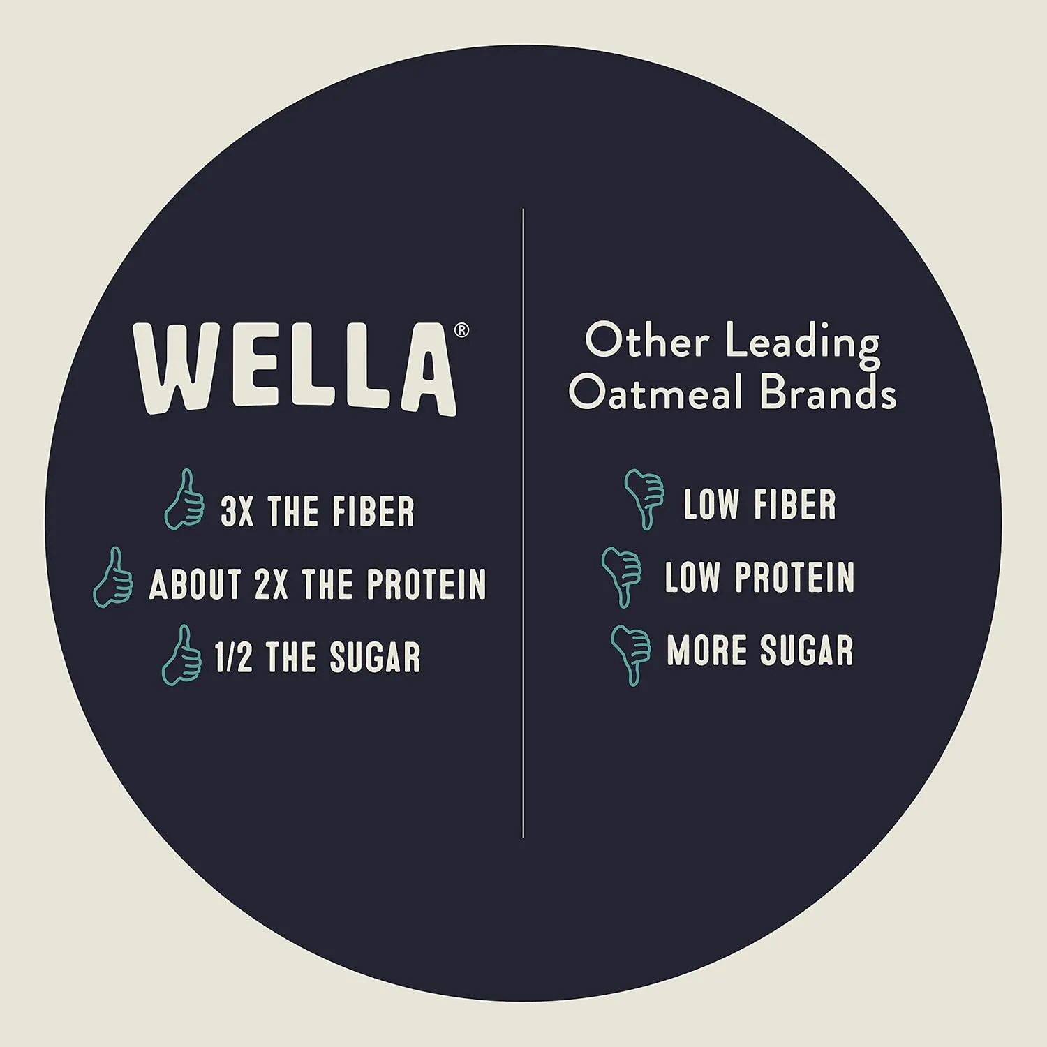 Wella Cereal Oatmeal Alternative, Gluten-Free Breakfast Hot Cereal, Grain-Free Paleo Organic Vegan High Protein Superfood, Plant-Based Non-GMO, Low in Net Carbs, Multi-Serve Bag, Original Flavor (1 Count, 12.8 oz. Bag)