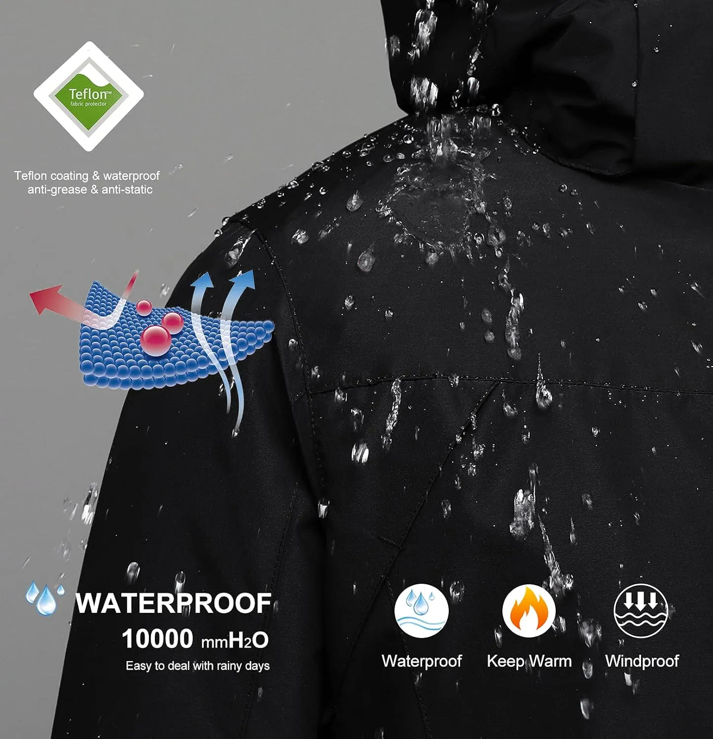 Women's 3 in 1 Ski Jacket Mountain Waterproof Windproof Winter Snow Coat Hike Snowboarding Jackets Hooded Warm Raincoat